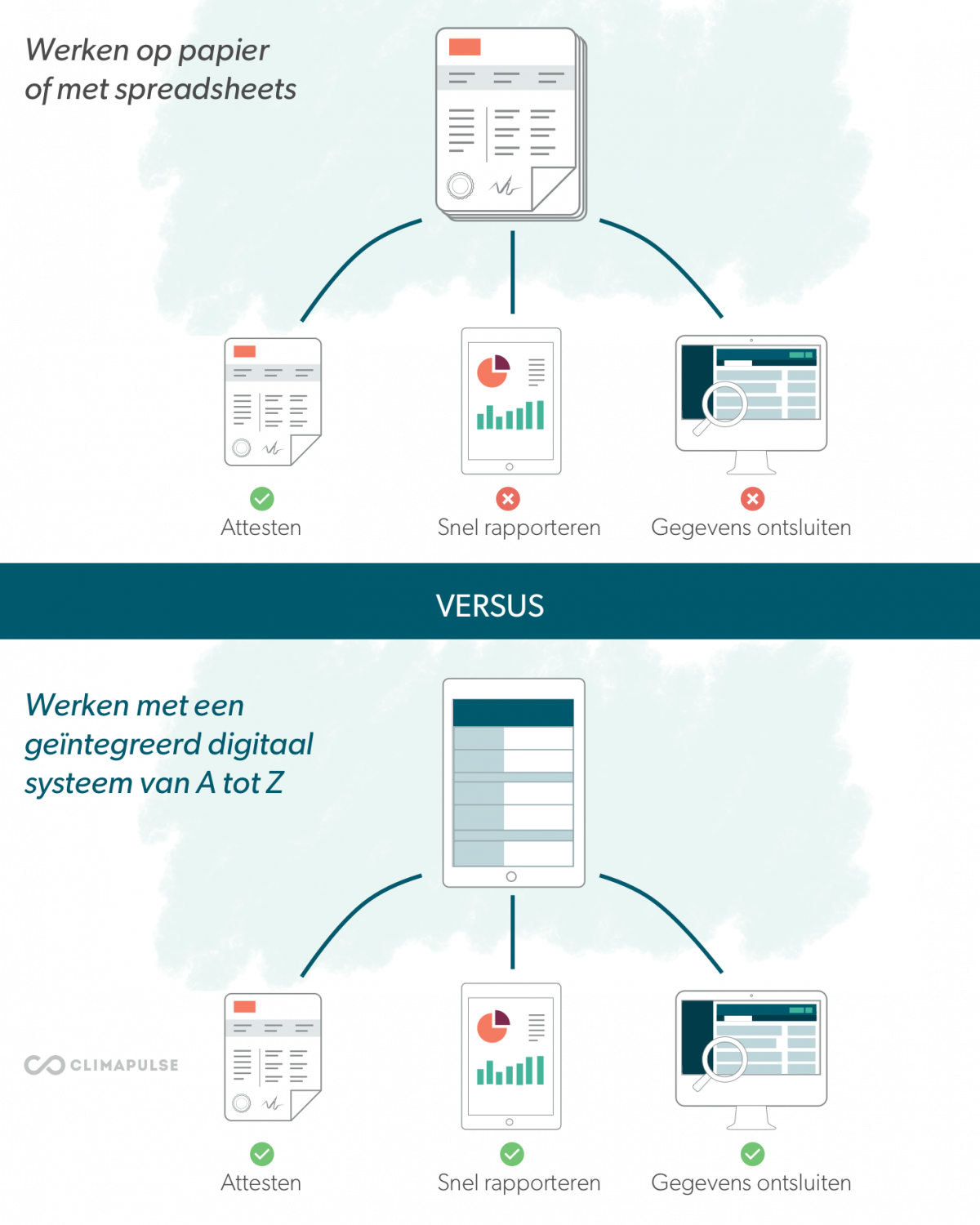 Papier versus digitaal Climapulse